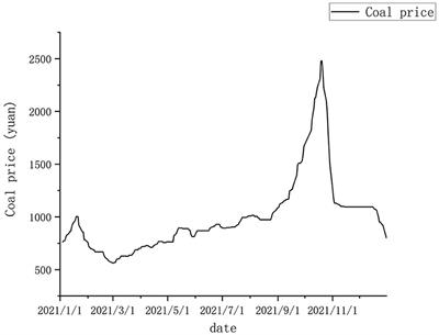 Electricity price modeling from the perspective of start-up costs: incorporating renewable resources in non-convex markets